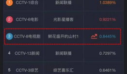 实时电视剧收视率,揭秘热门电视剧背后的魅力