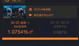 实时电视剧收视率,揭秘热门电视剧背后的魅力
